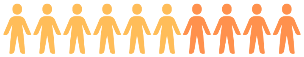 careers.company_profile.total_staff_title